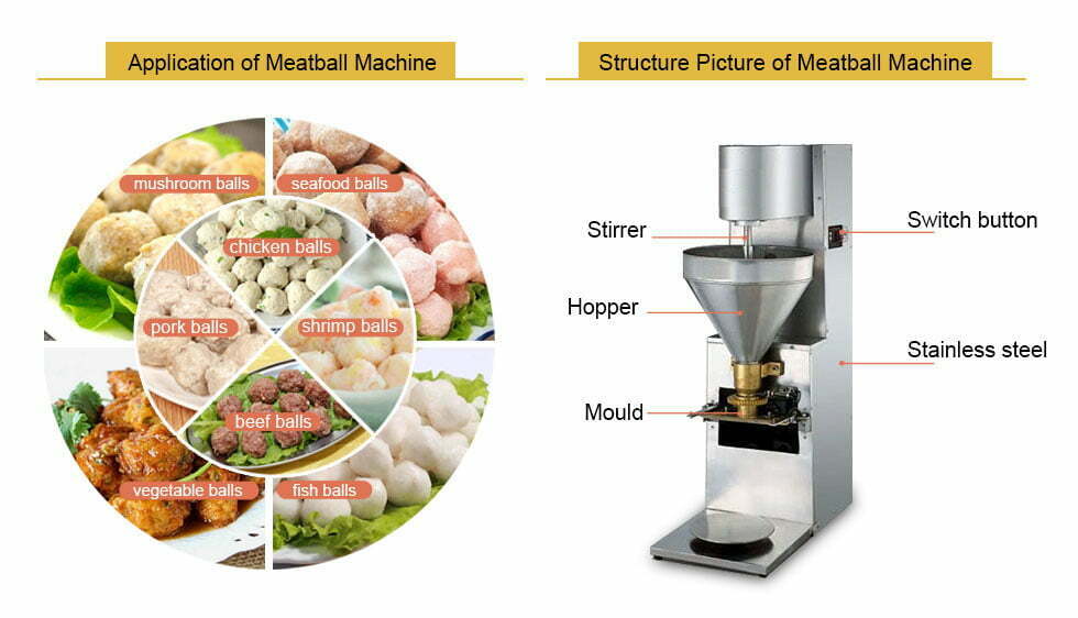 Meatball maker machine application and principle