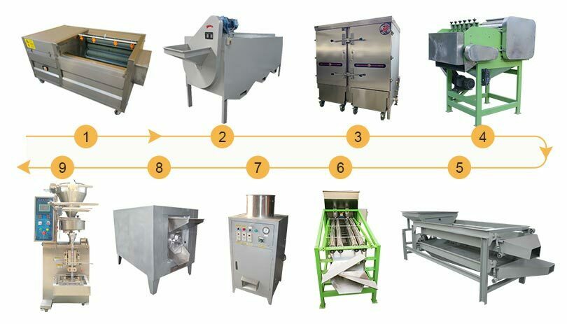 Small cashew nut production line