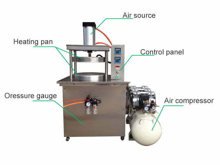 Commercial tortilla making machine structure