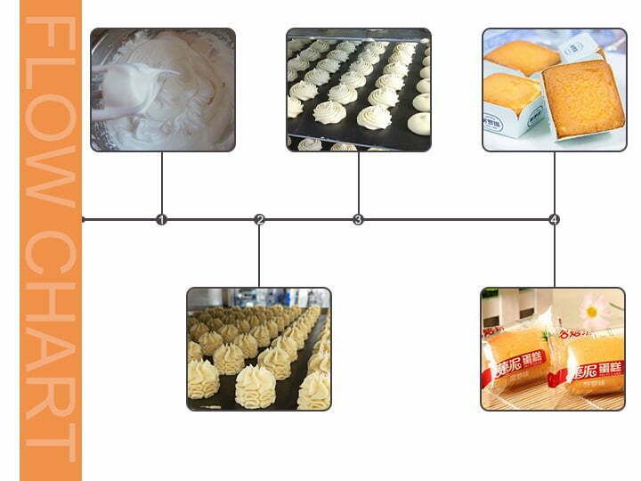 Sponge cake production steps